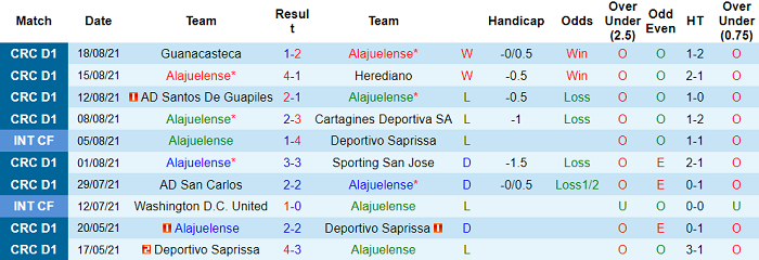 Nhận định, soi kèo Alajuelense vs Municipal Grecia, 8h ngày 26/8 - Ảnh 1