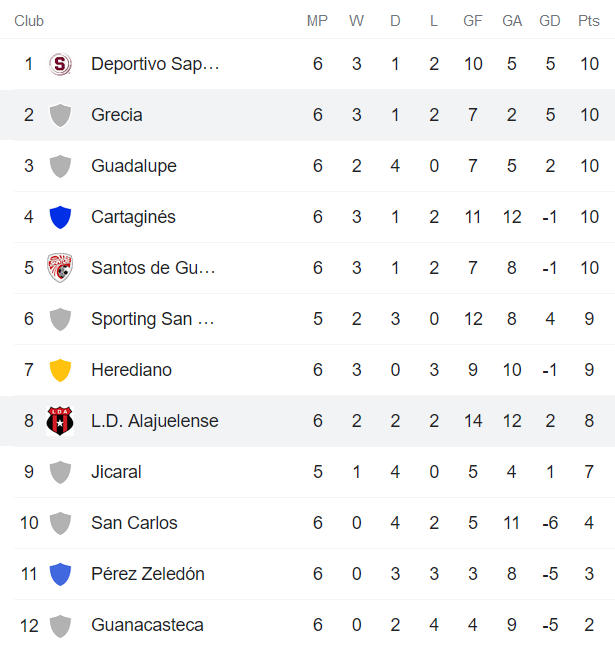 Nhận định, soi kèo Alajuelense vs Municipal Grecia, 8h ngày 26/8 - Ảnh 4