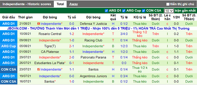 Nhận định, soi kèo Atletico Tucuman vs Independiente, 4h45 ngày 25/8 - Ảnh 2
