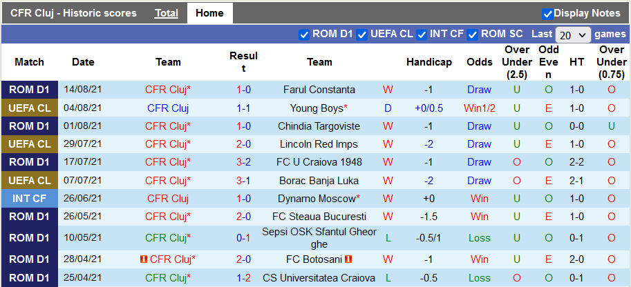 Nhận định, soi kèo Cluj vs Crvena Zvezda, 1h30 ngày 27/8 - Ảnh 1