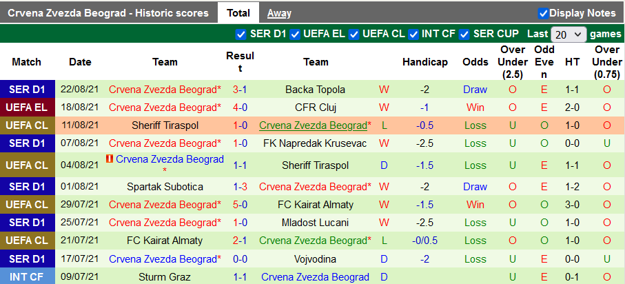 Nhận định, soi kèo Cluj vs Crvena Zvezda, 1h30 ngày 27/8 - Ảnh 2