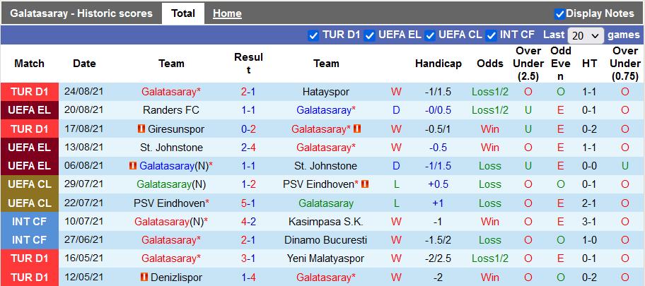 Nhận định, soi kèo Galatasaray vs Randers, 1h00 ngày 27/8 - Ảnh 1
