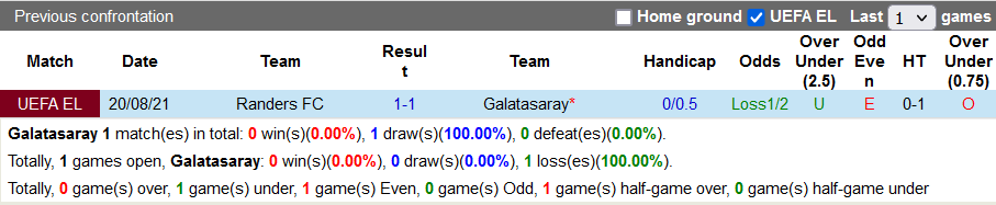 Nhận định, soi kèo Galatasaray vs Randers, 1h00 ngày 27/8 - Ảnh 3