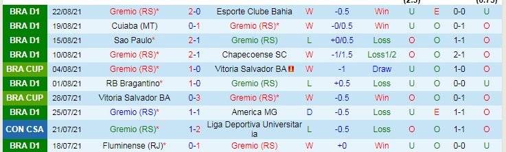 Nhận định, soi kèo Gremio vs Flamengo, 7h30 ngày 26/8 - Ảnh 1