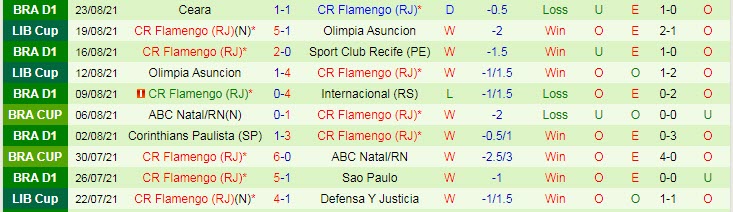 Nhận định, soi kèo Gremio vs Flamengo, 7h30 ngày 26/8 - Ảnh 2