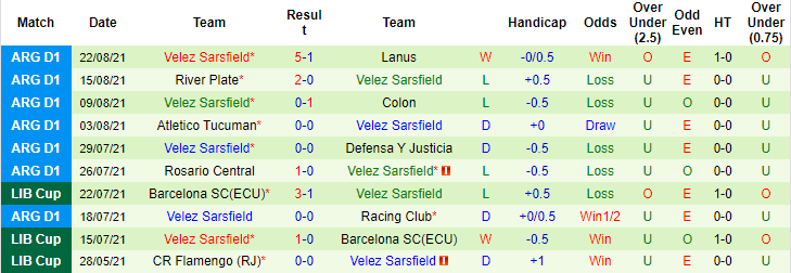 Nhận định, soi kèo Huracan vs Velez Sarsfield, 4h45 ngày 26/8 - Ảnh 2
