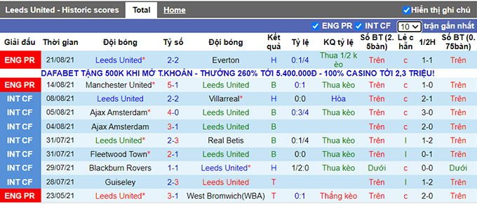 Nhận định, soi kèo Leeds vs Crewe, 1h45 ngày 25/8 - Ảnh 1