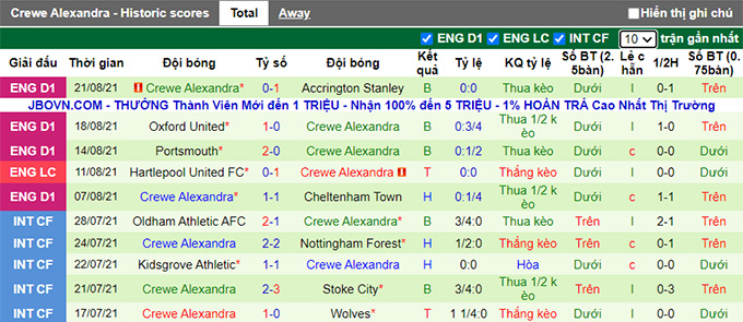 Nhận định, soi kèo Leeds vs Crewe, 1h45 ngày 25/8 - Ảnh 2