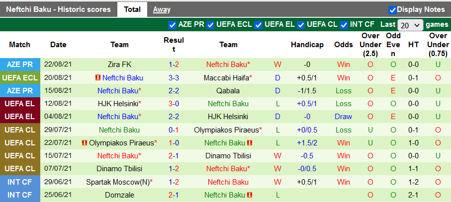 Nhận định, soi kèo Maccabi Haifa vs Neftchi Baku, 0h00 ngày 27/8 - Ảnh 2