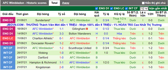 Nhận định, soi kèo Northampton vs AFC Wimbledon, 1h45 ngày 25/8 - Ảnh 2