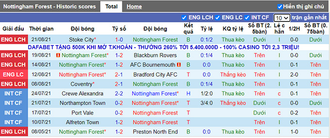 Nhận định, soi kèo Nottingham Forest vs Wolves, 1h45 ngày 25/8 - Ảnh 1