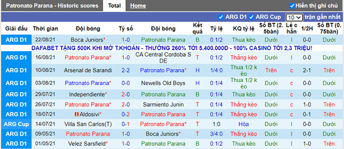 Nhận định, soi kèo Patronato Parana vs Banfield, 0h15 ngày 25/8 - Ảnh 1