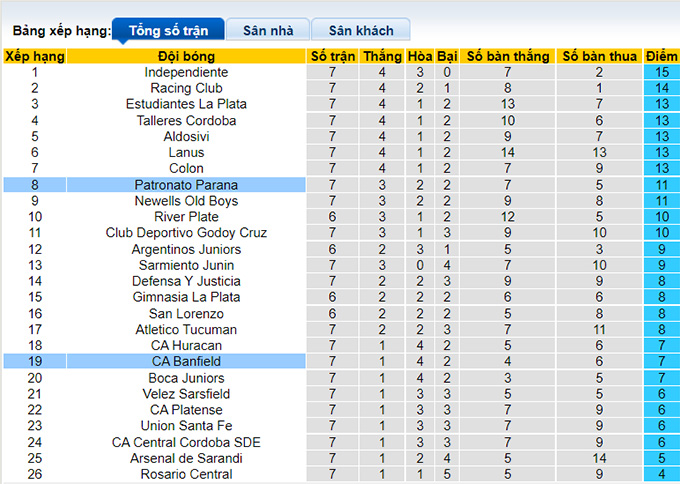 Nhận định, soi kèo Patronato Parana vs Banfield, 0h15 ngày 25/8 - Ảnh 4