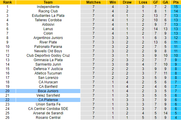 Nhận định, soi kèo Platense vs Boca Juniors, 7h ngày 26/8 - Ảnh 3