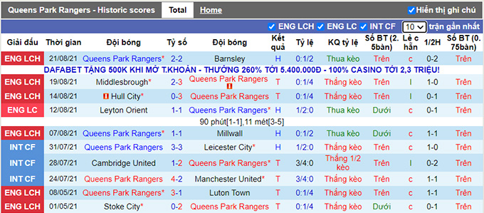 Nhận định, soi kèo QPR vs Oxford, 1h45 ngày 25/8 - Ảnh 1