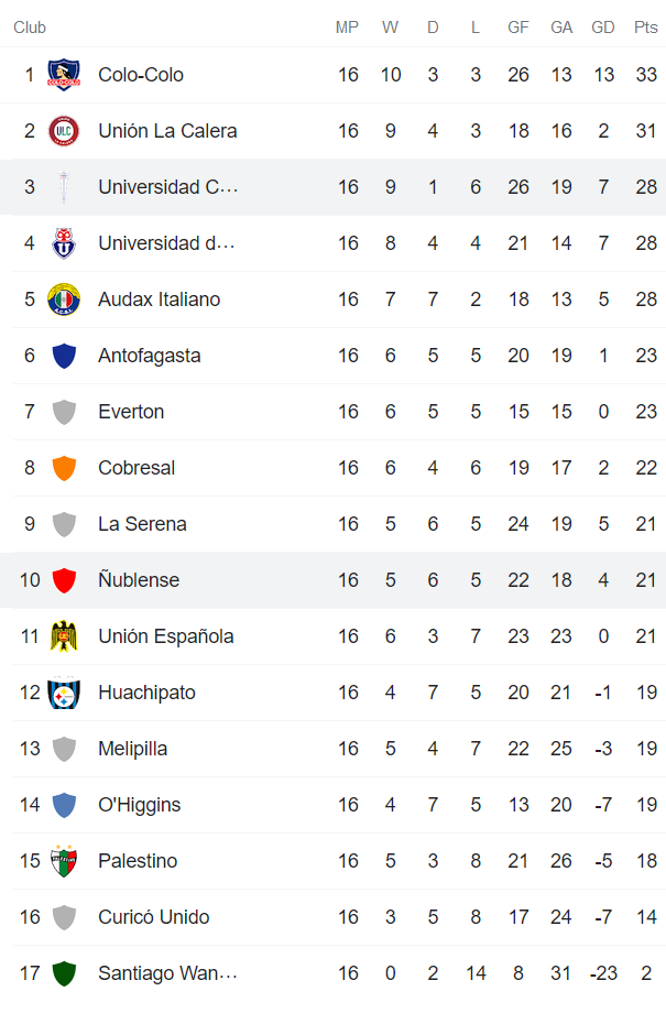 Nhận định, soi kèo Universidad Catolica vs Nublense, 6h ngày 26/8 - Ảnh 4