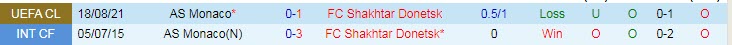 Soi kèo phạt góc Shakhtar Donetsk vs Monaco, 2h ngày 26/8 - Ảnh 3