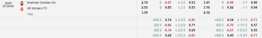 Tỷ lệ kèo nhà cái Shakhtar Donetsk vs Monaco mới nhất, 2h ngày 26/8 - Ảnh 1