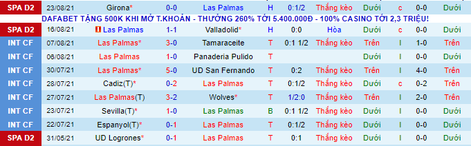 Nhận định, soi kèo Adana Demirspor vs Konyaspor, 1h45 ngày 28/8 - Ảnh 2