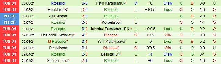 Nhận định, soi kèo Antalyaspor vs Rizespor, 0h30 ngày 28/8 - Ảnh 2