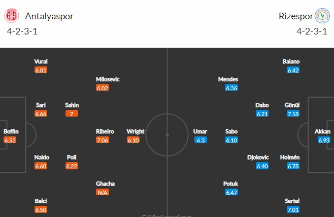 Nhận định, soi kèo Antalyaspor vs Rizespor, 0h30 ngày 28/8 - Ảnh 4