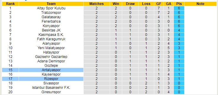 Nhận định, soi kèo Antalyaspor vs Rizespor, 0h30 ngày 28/8 - Ảnh 5