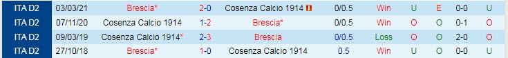 Nhận định, soi kèo Brescia vs Cosenza, 1h ngày 28/8 - Ảnh 3