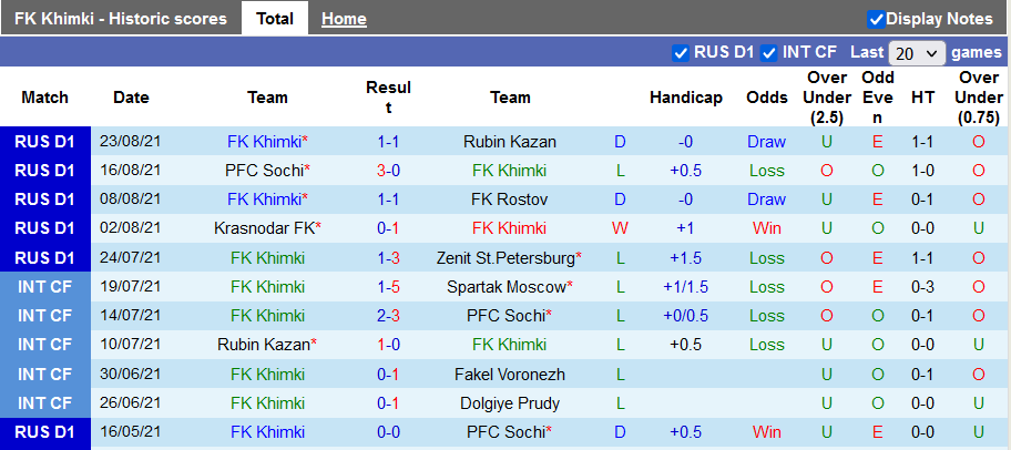 Nhận định, soi kèo Khimki vs Nizhny Novgorod, 22h30 ngày 27/8 - Ảnh 1