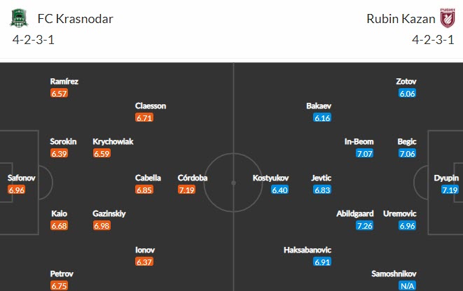 Nhận định, soi kèo Krasnodar vs Rubin Kazan, 0h30 ngày 28/8 - Ảnh 4