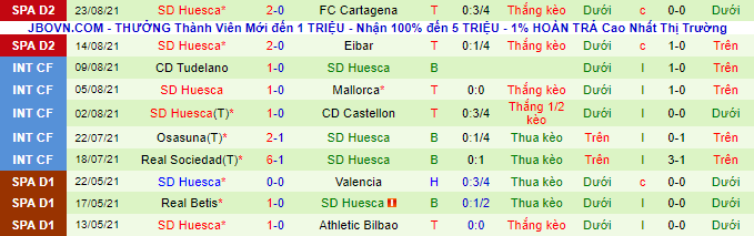 Nhận định, soi kèo Las Palmas vs Huesca, 1h ngày 28/8 - Ảnh 3