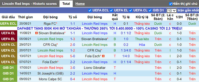 Nhận định, soi kèo Lincoln Red vs Riga, 23h00 ngày 26/8 - Ảnh 1