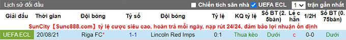 Nhận định, soi kèo Lincoln Red vs Riga, 23h00 ngày 26/8 - Ảnh 3