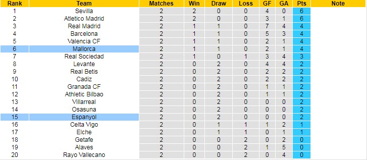 Nhận định, soi kèo Mallorca vs Espanyol, 1h ngày 28/8 - Ảnh 4