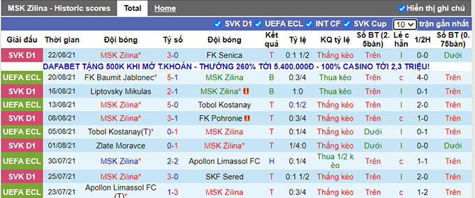 Nhận định, soi kèo MSK Zilina vs Jablonec, 23h00 ngày 26/8 - Ảnh 1