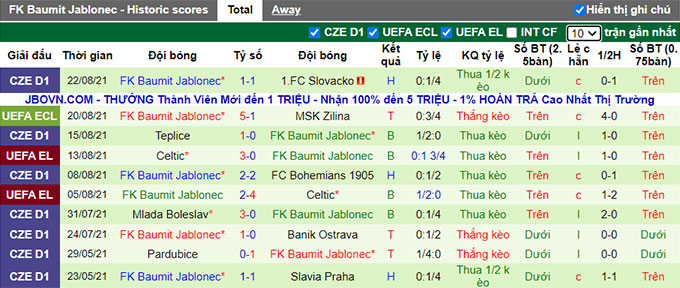 Nhận định, soi kèo MSK Zilina vs Jablonec, 23h00 ngày 26/8 - Ảnh 2