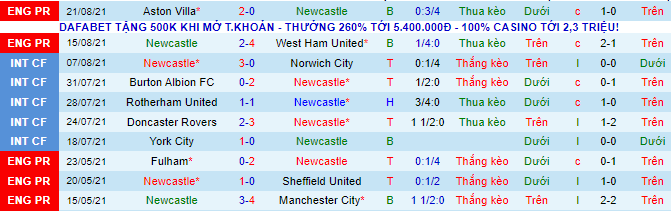 Nhận định, soi kèo Newcastle vs Burnley, 1h45 ngày 26/8  - Ảnh 2