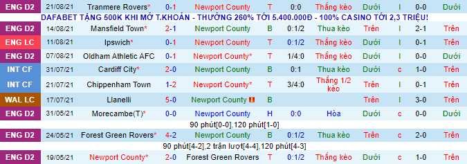 Nhận định, soi kèo Newport vs Southampton, 1h45 ngày 26/8 - Ảnh 1