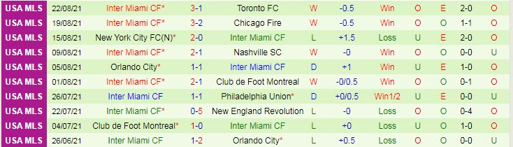 Nhận định, soi kèo Orlando vs Inter Miami, 7h37 ngày 28/8 - Ảnh 2