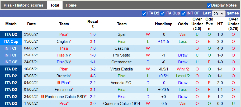 Nhận định, soi kèo Pisa vs Alessandria, 23h00 ngày 27/8 - Ảnh 1