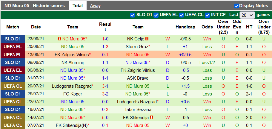 Nhận định, soi kèo Sturm Graz vs Mura, 2h00 ngày 27/8 - Ảnh 2