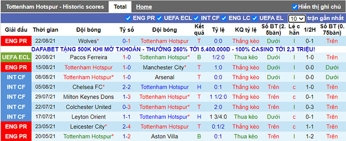 Nhận định, soi kèo Tottenham vs Pacos Ferreira, 1h45 ngày 27/8 - Ảnh 1