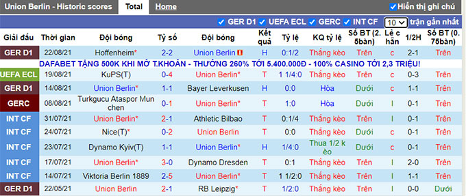 Nhận định, soi kèo Union Berlin vs KuPS, 1h15 ngày 27/8 - Ảnh 1
