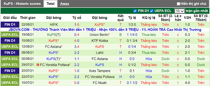 Nhận định, soi kèo Union Berlin vs KuPS, 1h15 ngày 27/8 - Ảnh 2