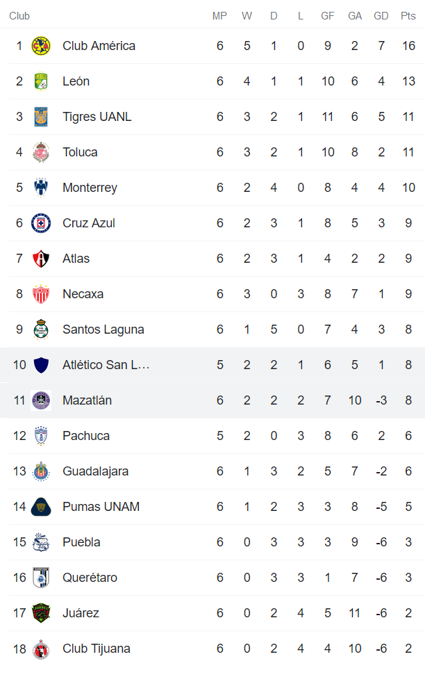 Phân tích kèo hiệp 1 Mazatlan vs San Luis, 7h ngày 28/8 - Ảnh 4