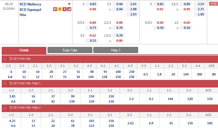 Soi bảng dự đoán tỷ số chính xác Mallorca vs Espanyol, 1h ngày 28/8 - Ảnh 1