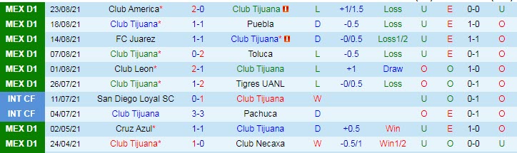 Soi kèo phạt góc Tijuana vs Monterrey, 9h ngày 28/8 - Ảnh 1