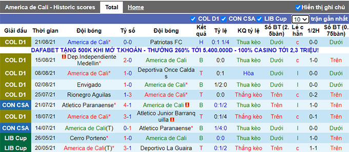Nhận định, soi kèo America de Cali vs Jaguares, 6h ngày 27/8 - Ảnh 1