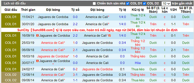 Nhận định, soi kèo America de Cali vs Jaguares, 6h ngày 27/8 - Ảnh 3