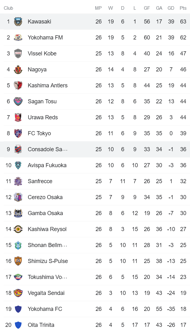 Nhận định, soi kèo Consadole Sapporo vs Kawasaki Frontale, 12h ngày 28/8 - Ảnh 4