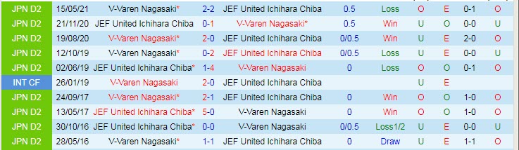 Nhận định, soi kèo JEF United Chiba vs V-Varen Nagasaki, 16h ngày 28/8 - Ảnh 5
